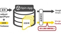 オプトのアプリデータマネジメントツール「Spin App」、Google提供のSDK「Firebase」と連携開始