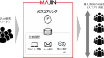 ジーニーのMAサービス｢MAJIN｣､AIを活用した新機能｢AIスコアリング｣を搭載