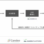 Candee、Kaizen Platformと協業し認知から獲得までフルファネルでの動画広告マーケティングソリューションをワンストップで提供開始