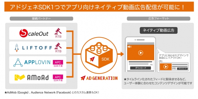 Supershipの「Ad Generation」、アプリ向けネイティブ動画広告の提供を開始