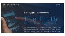 InMobi、アプリのインストールとユーザーの獲得に関するレポートを発表