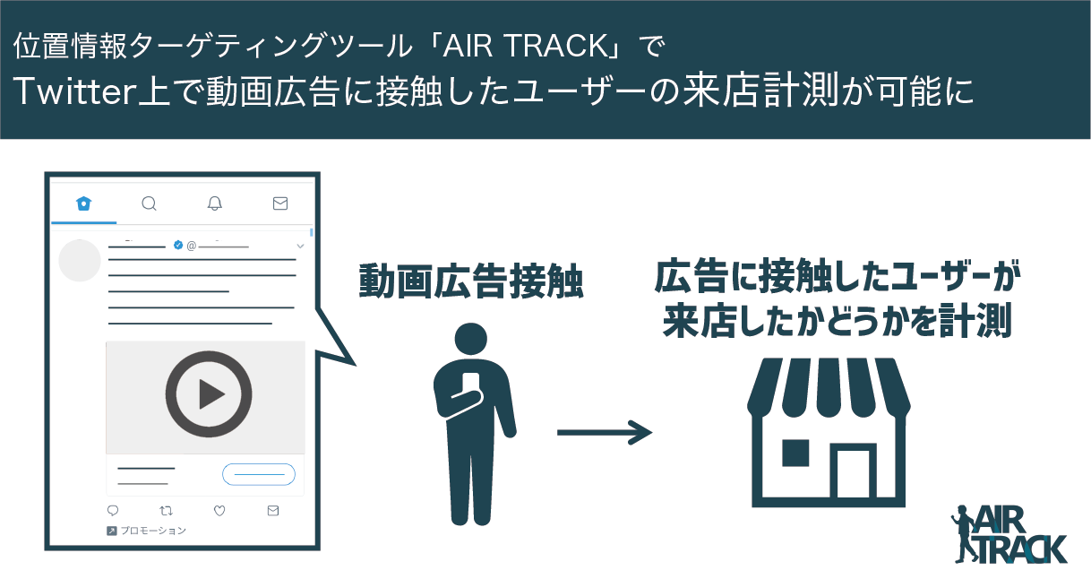 サイバーエージェントの「AIR TRACK」、Twitter動画広告の来店計測機能のベータ提供を開始