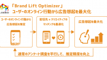 サイバーエージェントの「LODEO」、アンケートを回収せずにユーザーの態度変容を計測/動画広告の効果を最大化する「Brand Lift Optimizer」の提供を開始