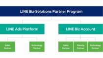 LINE、法人向けサービスの販売・開発のパートナーを認定する新パートナープログラム「LINE Biz-Solutions Partner Program」を発表