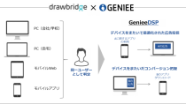 「GenieeDSP」、三井物産が提携する米Drawbridge社のクロスデバイスマッチング技術を導入