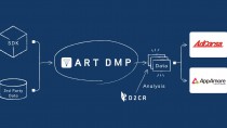 D2C Rの「ART DMP」、新たに「AdCorsa」「AppAmore」と連携