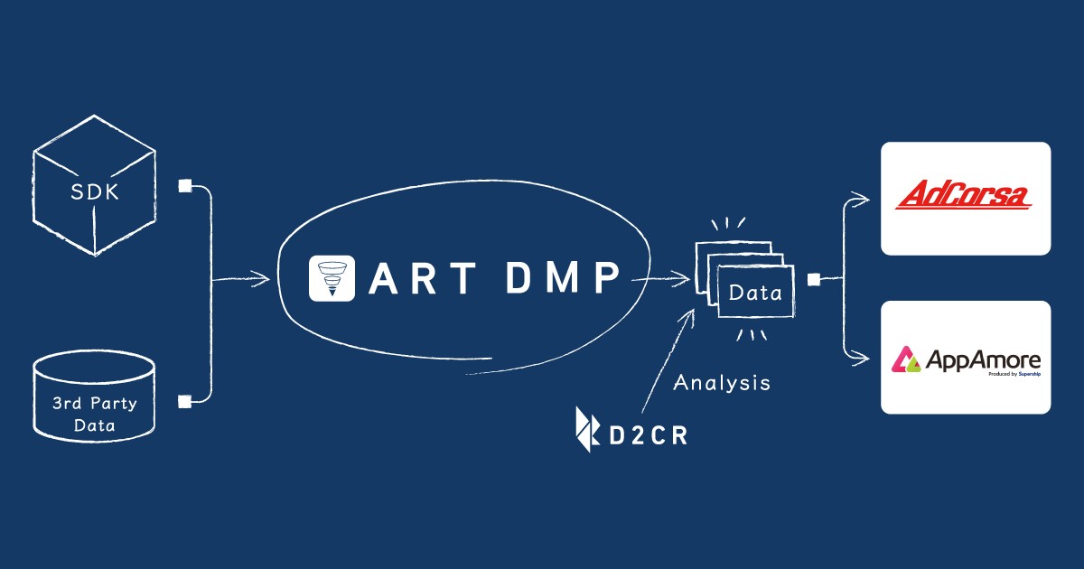 ART DMP