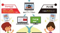 Yahoo! JAPAN、折り込みチラシの素材を活用してネットとテレビに動画広告が出稿できる「チラシビジョン」のスマートフォン対応を開始