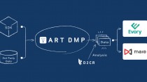 D2C Rの「ART DMP」、 新たに「maio」「EvoryDSP」と連携