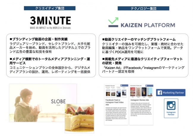 ３ミニッツとKaizen Platform