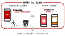 楽天と楽天データマーケティング、 O2Oマーケティングソリューション「RMP – Go! Spot」を提供開始