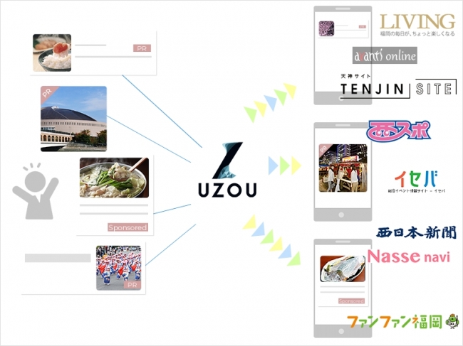 Speee、ネイティブアド配信プラットフォーム「UZOU」福岡県の媒体に広告を一括配信できる新サービスを開始