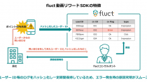 SSP「fluct」、スマホアプリ向け動画リワード広告の提供を開始