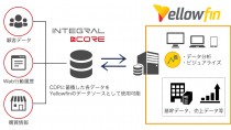 EVERRISEのCDP「INTEGRAL-CORE」、BIツール「Yellowfin」とのデータ接続に対応