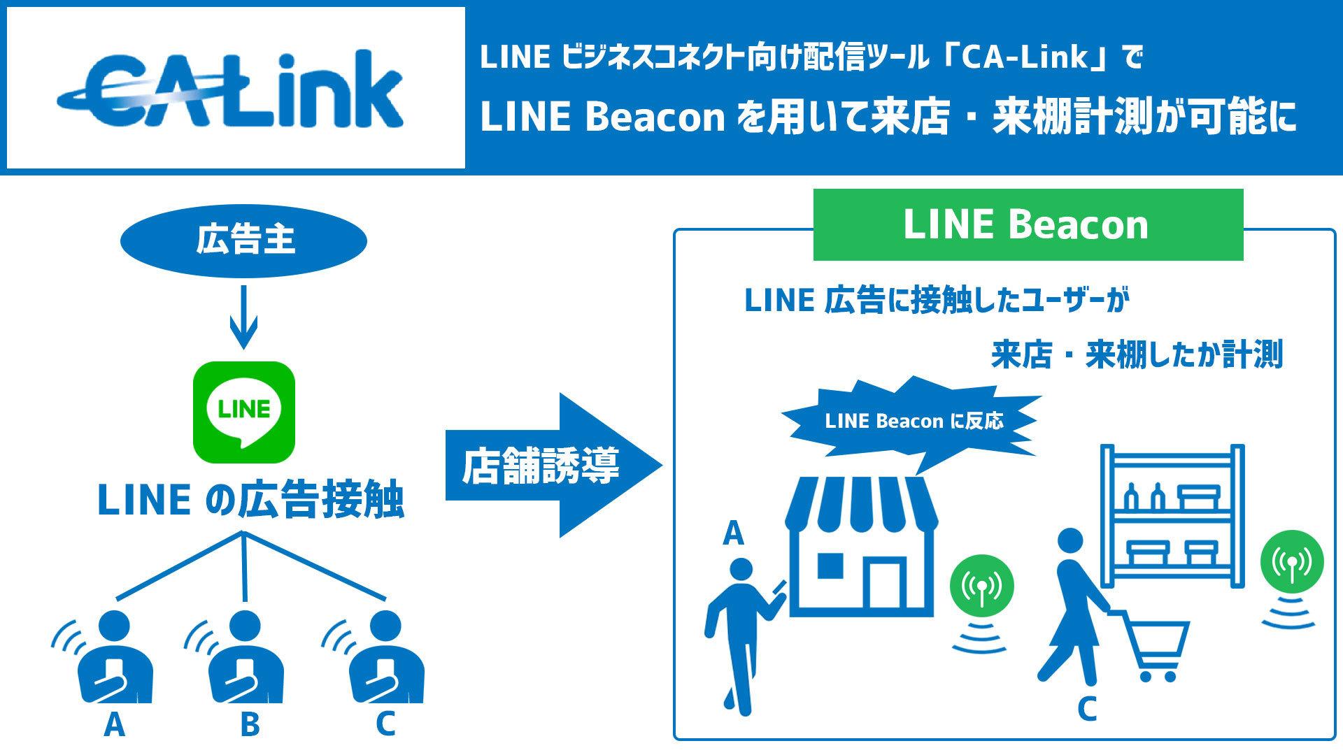サイバーエージェントの「CA-Link」、LINE配信における店舗誘導効果の計測に対応