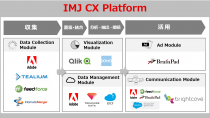 IMJ、カスタマーエクスペリエンスを実現するためのマーケティングプラットフォーム「IMJ CX Platform」にブライトコーブ社が参画
