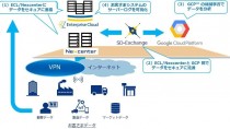 NTTコミュニケーションズ、Google Cloud Platformを活用したデータ分析ソリューションを提供開始