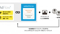 クリエイターズマッチの「AdFlow」、 「Salesforce Marketing Cloud」と連携
