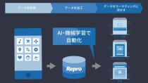 Repro、研究開発チーム「Repro AI Labs」を設立