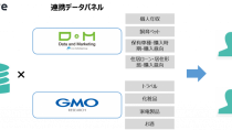 マーベリックのDSP「Sphere」、 D&M社・GMOリサーチ社の消費者データと連携開始