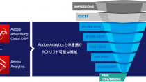 トランスコスモス、日本国内で初めて「Adobe Advertising Cloud DSP」に「Adobe Analytics」を連携した広告配信を実施