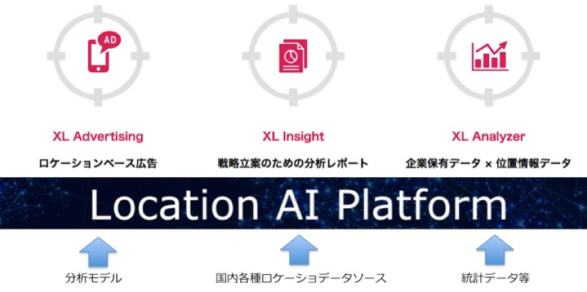 Location_AI_Platform
