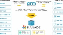 KCCSの広告配信サービス「KANADE DSP」とArmの「Arm Treasure Data eCDP」、データ連携を開始