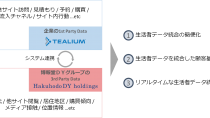 博報堂ＤＹグループ、Tealium社と日本初の共同サービス開発契約を締結