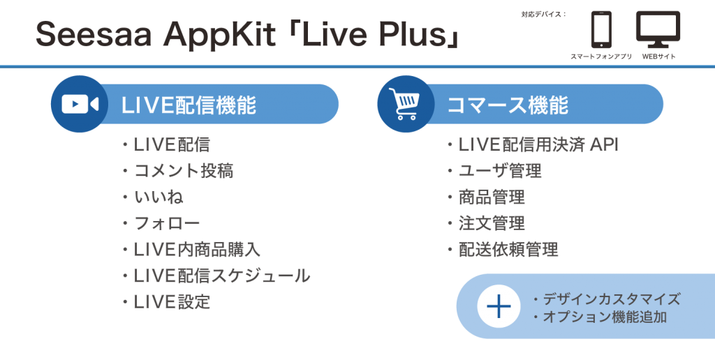 Seesaa AppKit 「Live Plus」