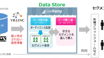 ビデオリサーチ、LiveRamp社の「Data Store」に参画