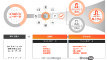 インティメート・マージャー、オンラインチャットサービスShowTalkとのデータ相互連携を開始