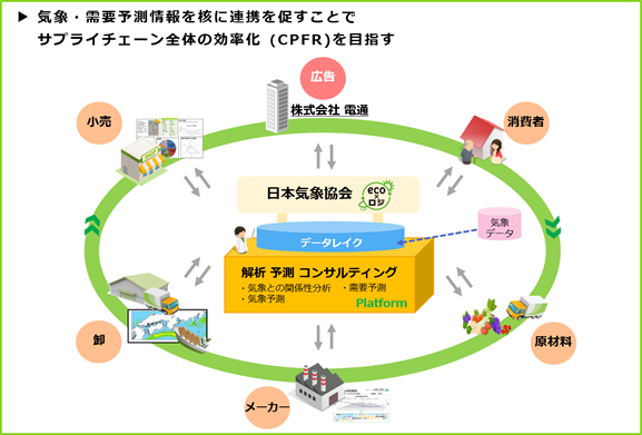 電通、日本気象協会の気象データを活用した「Weather Enhanced Marketing」の開発をスタート