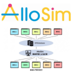 オプト、運用型広告の予算配分シミュレーションシステム「AlloSim」を開発