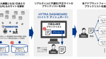 モメンタム、不適切・不正サイトのブラックリスト提供サービス「HYTRA DASHBOARD」を提供開始