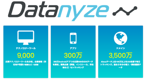 日本経済社とインターアローズ、 B2B企業向けデータ・インテリジェンス・ソリューション 「Datanyze」販売における業務提携