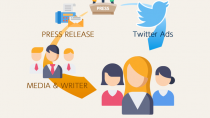 ソーシャルワイヤーの「アットプレス」、 Twitterプロモーション機能をリリース