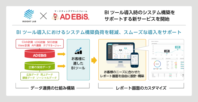アドエビス、BIツール導入におけるシステム構築支援サービスを開始