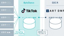 D2C R、TikTokの広告パートナーシップ契約を締結　〜TikTok専門マーケティングチーム「TikTok戦略室」を編成〜