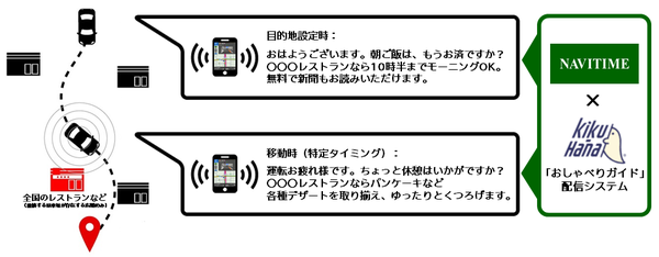 ナビタイムジャパンのカーナビアプリ、電通との共同開発による 音声案内ターゲティングO2Oサービス「おしゃべりガイド」を提供開始