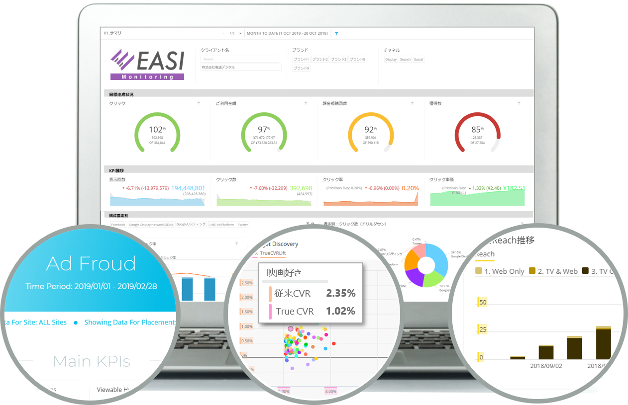 電通と電通デジタル、デジタル広告の統合マーケティングダッシュボード「EASI™ Monitoring」を機能拡充し本格提供へ