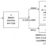 博報堂ＤＹメディアパートナーズと米Instreamatic社、AI技術を活用した「インタラクティブ音声広告システム」の提供で連携