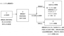 博報堂ＤＹメディアパートナーズと米Instreamatic社、AI技術を活用した「インタラクティブ音声広告システム」の提供で連携