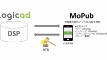 ソネット・メディア・ネットワークスのDSP「Logicad」、「MoPub」との接続を開始