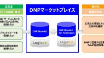 大日本印刷とソネット・メディア・ネットワークス、出版社が運営する雑誌Webサイトへ広告配信を行う「DNP BookAD for Publishers」を提供開始