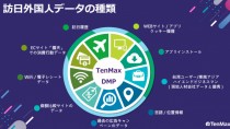 ペイサー、台湾の「TenMax DSP」を活用した訪日台湾観光客向けインバウンドサービスに高精度な旅ナカ配信機能をリリース