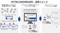トランスコスモス、運用型広告の配信においてアドベリフィケーション対策ツール「HYTRA DASHBOARD」を導入