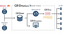 D2C R・D2C・Gunosy、ドコモのデータを活用したアドネットワーク 「GRID Platform for docomo Ads」を販売開始