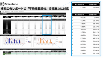 Shirofune、検索広告の自動作成レポートに「ページ最上部インプレッションの割合」と「ページ上部インプレッションの割合」の指標を追加
