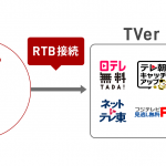 フリークアウトのマーケティングプラットフォーム「Red」、在京民放5社と共同開発した「TVer PMP」とRTB接続を開始 