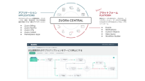 サブスクリプションサービス向けプラットフォームのZuora 、Zuora Central Platformを日本で公開